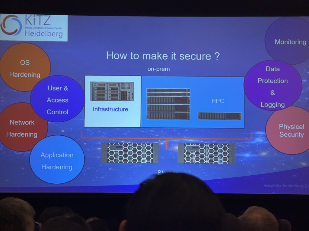 Presentation slide titled ‘How to make it secure?’ showing a diagram of on‑prem infrastructure and HPC systems, with labeled areas including OS hardening, network hardening, user access control, data protection and logging, and physical security.